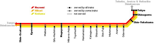 Sanyo Shinkansen