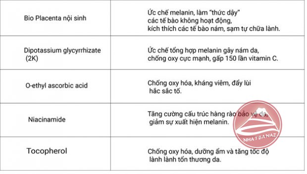 Ichitori trị nám 2
