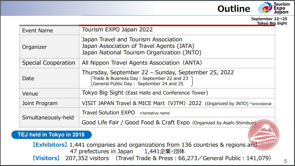 Lịch trình EXPO Japan 2022