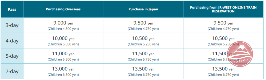 Giá vé tàu JR-Shikoku pass