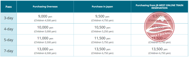 Giá vé tàu JR-Shikoku pass