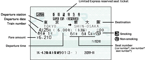 Cách mua vé tàu Shinkansen