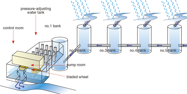 lu chống ngập Tokyo