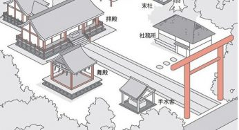 Những bí ẩn về đền thờ Nhật Bản (có nội dung 18+, lưu ý khi mở)