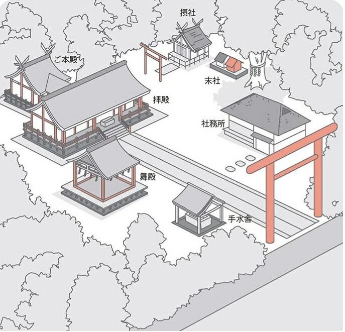 Những bí ẩn về đền thờ Nhật Bản (có nội dung 18+, lưu ý khi mở)